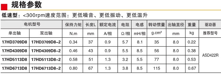 漢德保42步進(jìn)電機(jī)