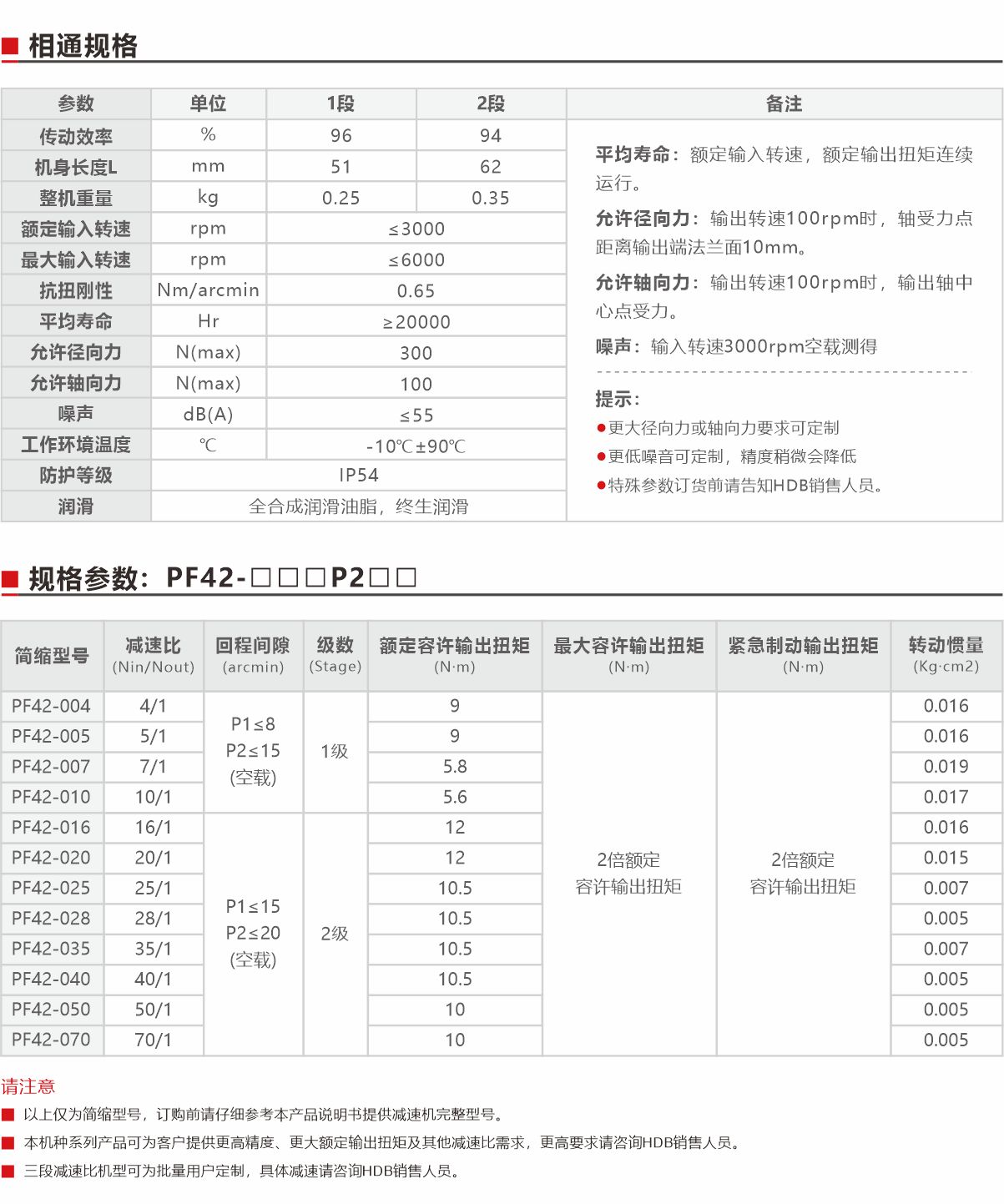 PF42精密型行星減速機(jī)（直齒）規(guī)格參數(shù).jpg